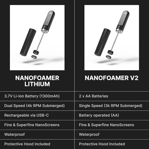 Subminimal NanoFoamer V2