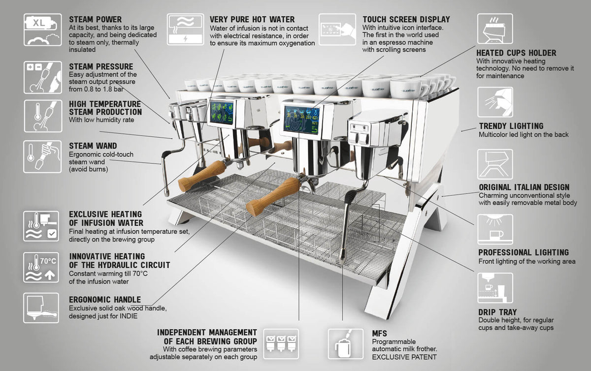 Elektra INDIE Smart Super - Automatic Espresso Machine - 2 Group - Caffeine Lab