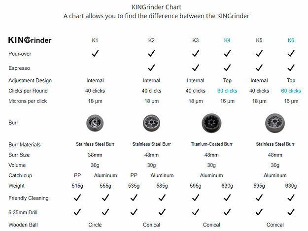 KINGrinder K4 Manual Hand Grinder - Caffeine Lab